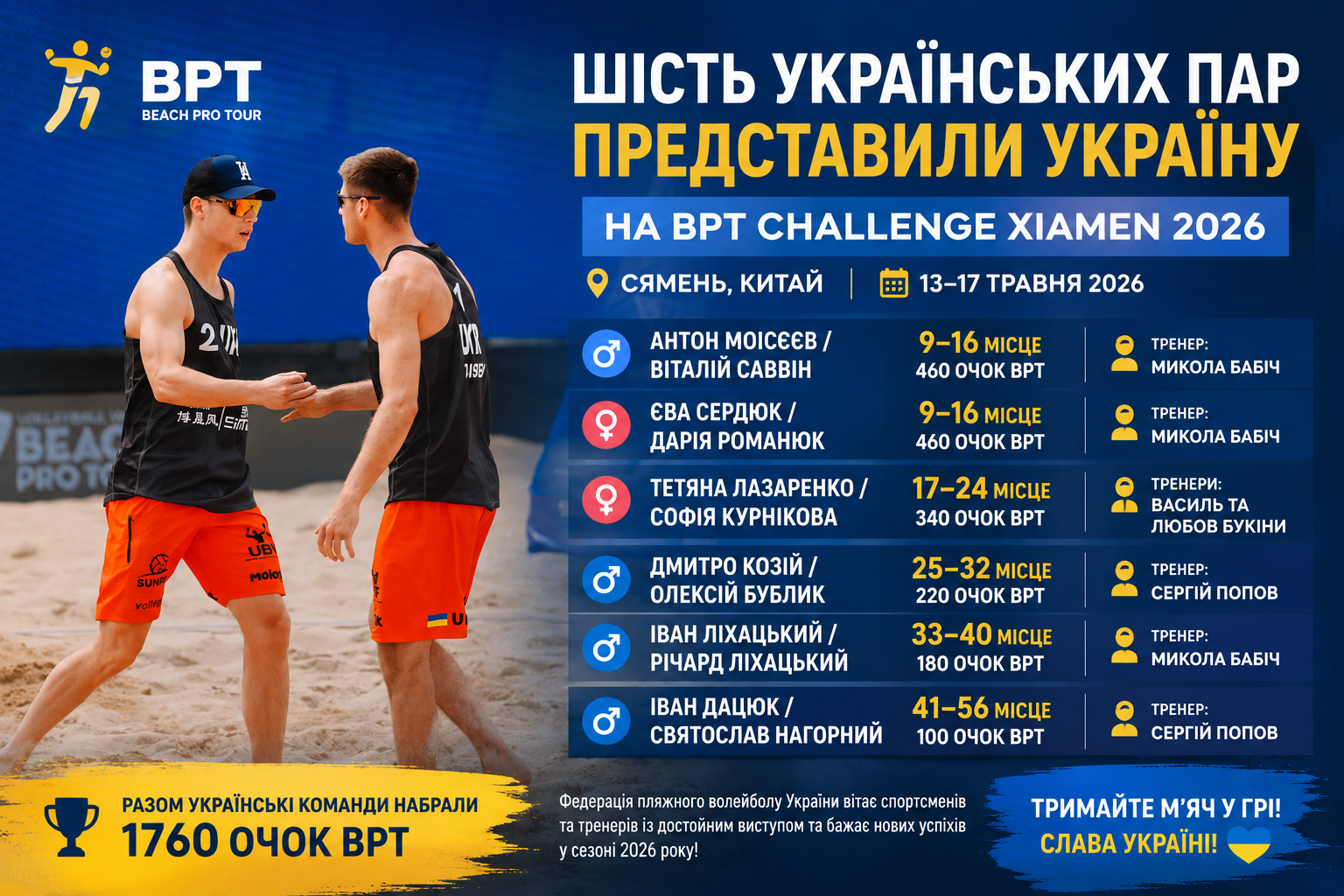 6 УКРАЇНСЬКИХ ПАР ПРЕДСТАВИЛИ КРАЇНУ НА BPT CHALLENGE XIAMEN 2026