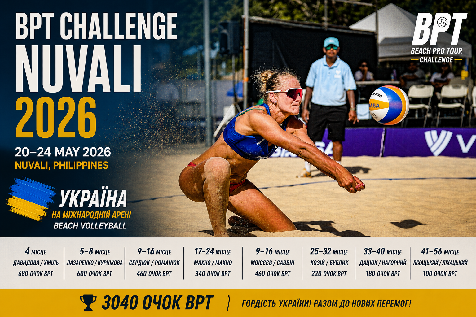 Українські команди на BPT Challenge Nuvali 2026: 3040 очок BPT та топ-4 для Давідової / Хміль